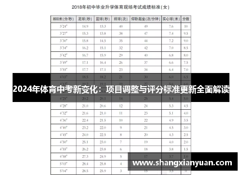 2024年体育中考新变化：项目调整与评分标准更新全面解读